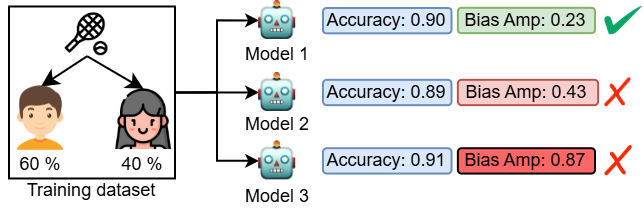 Rashomon Effect Overview